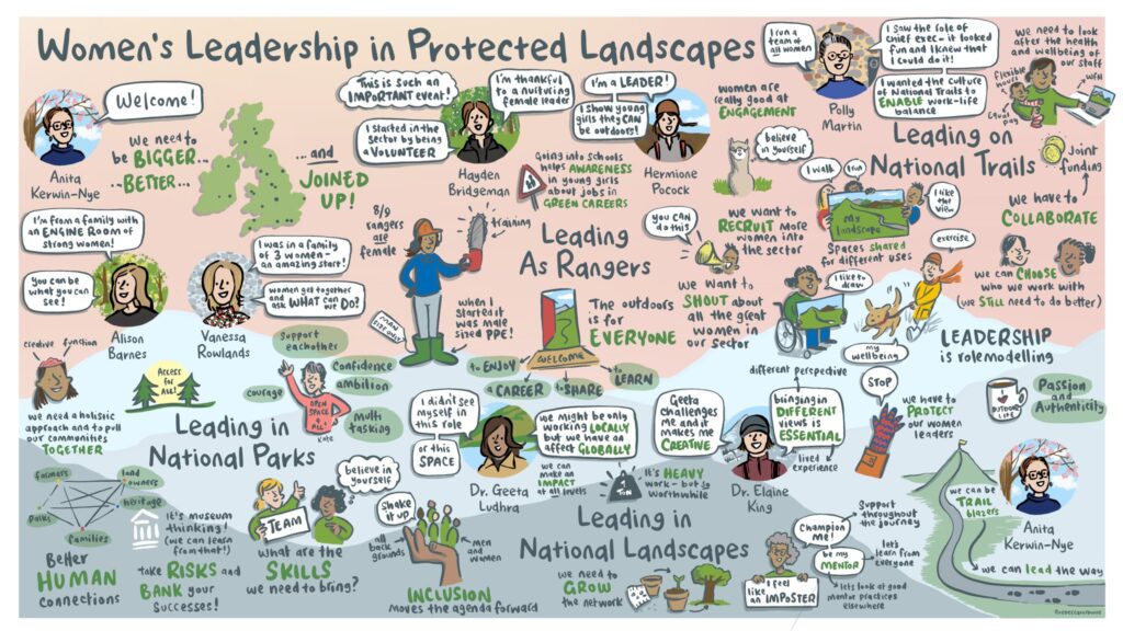 International Womens Day Protected Landscapes